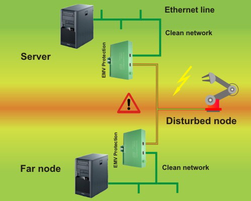 Störsicher durch Ethernetentkopplung über Lichtwellenleiter (LWL)